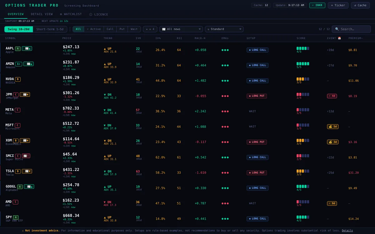 Options Trader Pro Screener auf dem Mac: Übersicht mit Trend, IV Rank, RSI, MACD, Setup und Score je Aktie
